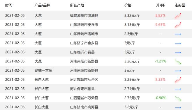 就地過年刺激“年貨經(jīng)濟”，惠農(nóng)網(wǎng)助力年貨市場穩(wěn)健運行