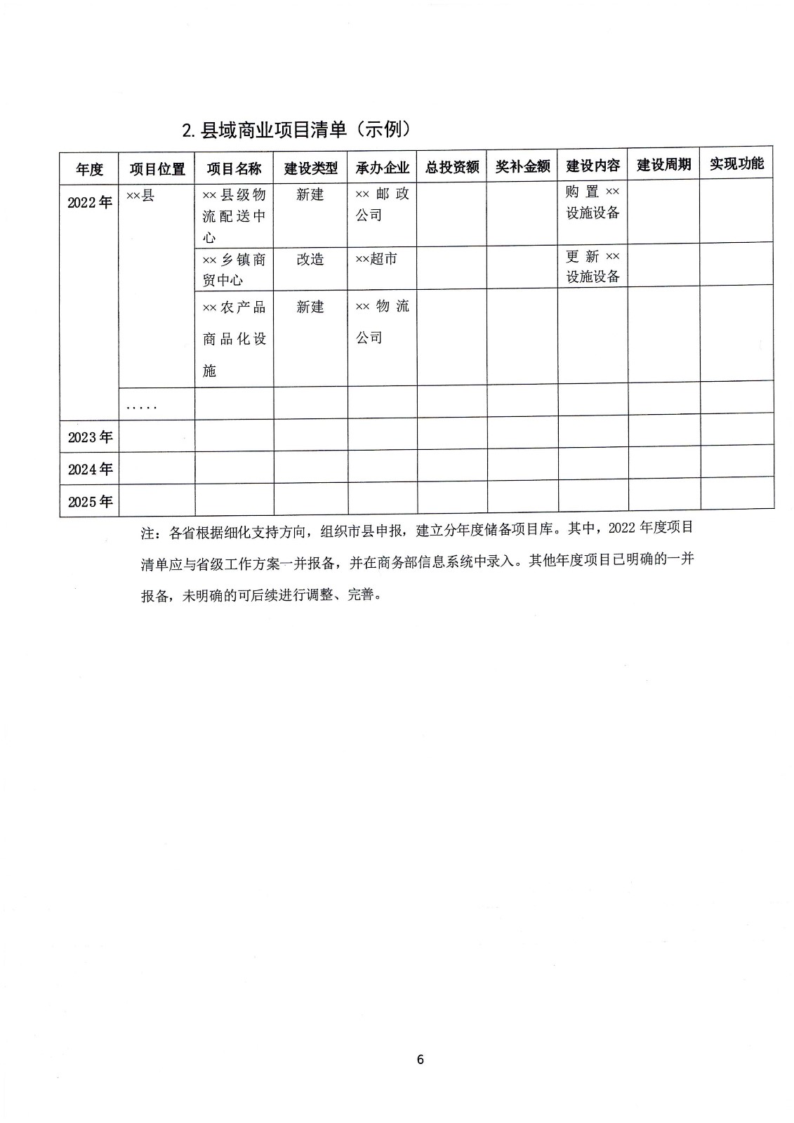 關(guān)于支持實(shí)施縣域商業(yè)建設(shè)行動(dòng)的通知-財(cái)辦建[2022]18號(hào)_頁面_13.jpg